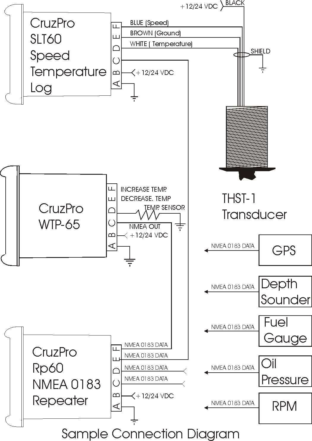 Sample RP60 Connection Diagram